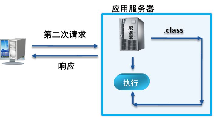 jsp空間的工作優勢