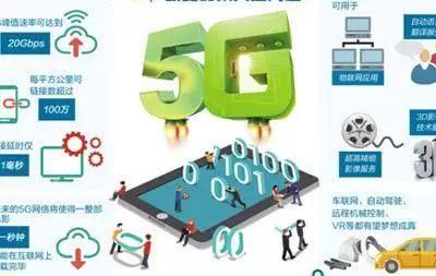 5G云主機的發展現狀