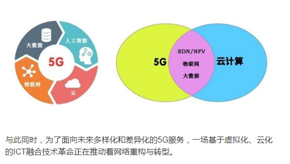 5G云服務器的發展將改變我們的生活