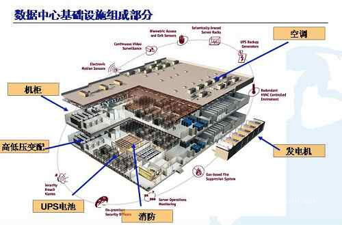 T4數據中心標準