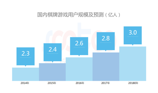 游戲棋牌下載網(wǎng)站的業(yè)務(wù)趨勢(shì)