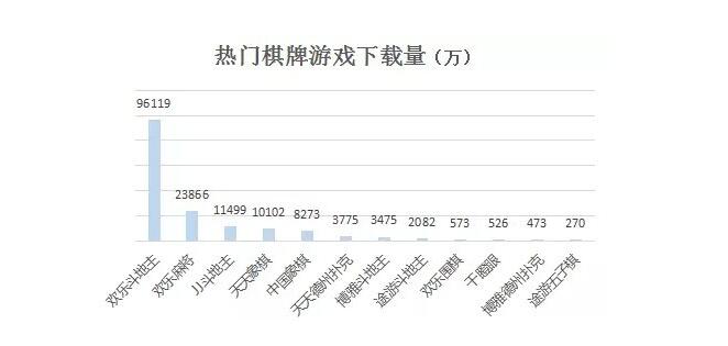 游戲棋牌下載網(wǎng)站的趨勢(shì)