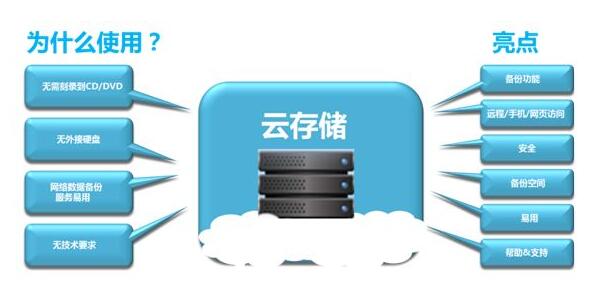 租用云主機的優點介紹