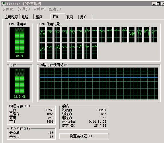 8GB內存服務器內存消耗記錄