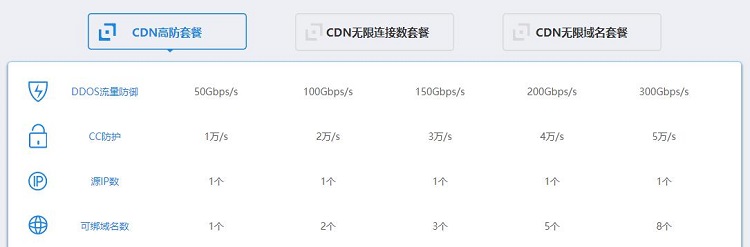 DDOSS防御選擇BGP高防還是CDN高防