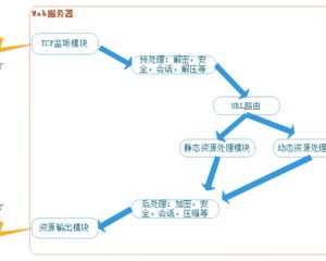 網(wǎng)站代理服務器的使用方法