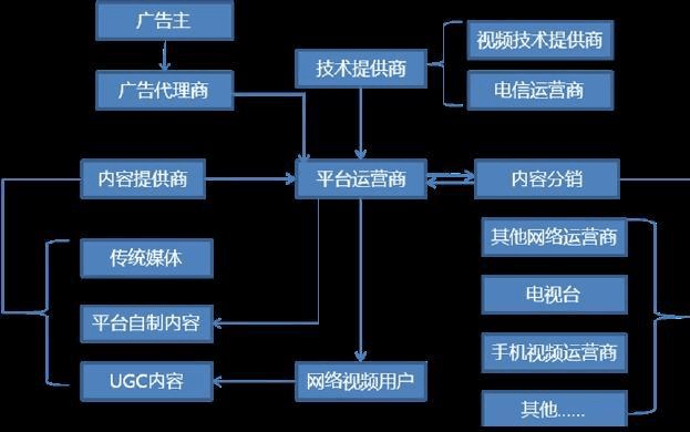 視頻、電影直播下載服務器