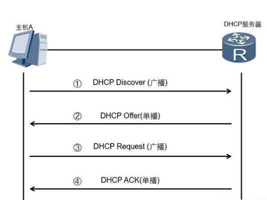 dhcp服務器自動獲取IP地址的交互過程
