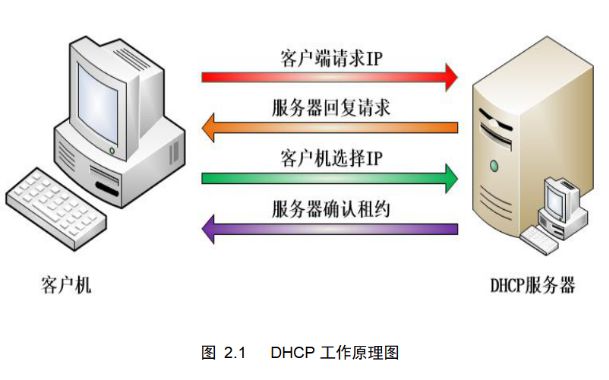 DHCP是什么?DHCP服務器是什么意思?