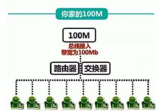 服務(wù)器帶寬需求大小
