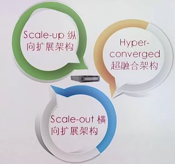 服務器架構的三大趨勢