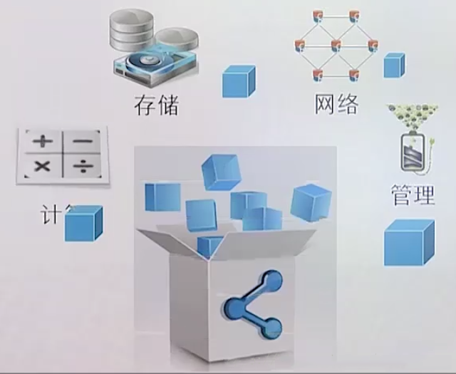 網(wǎng)絡服務器架構技術是什么？