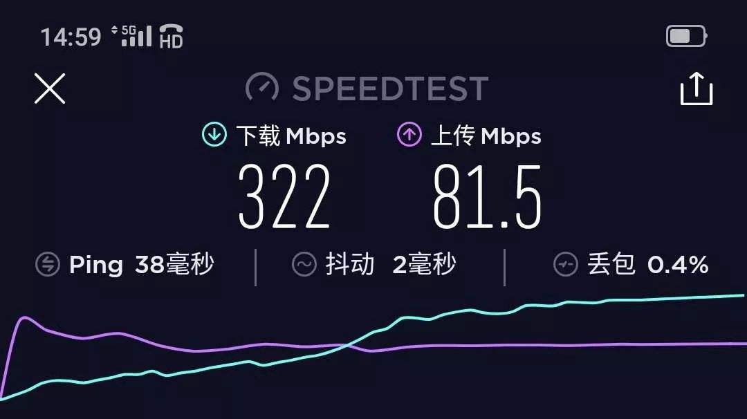 5G網的上行帶寬