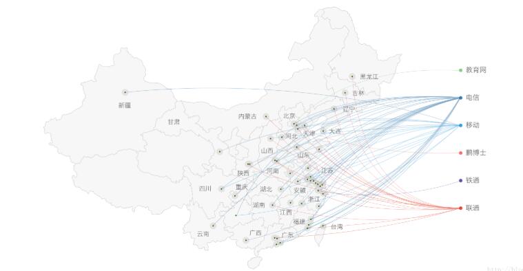 網站CDN加速原理