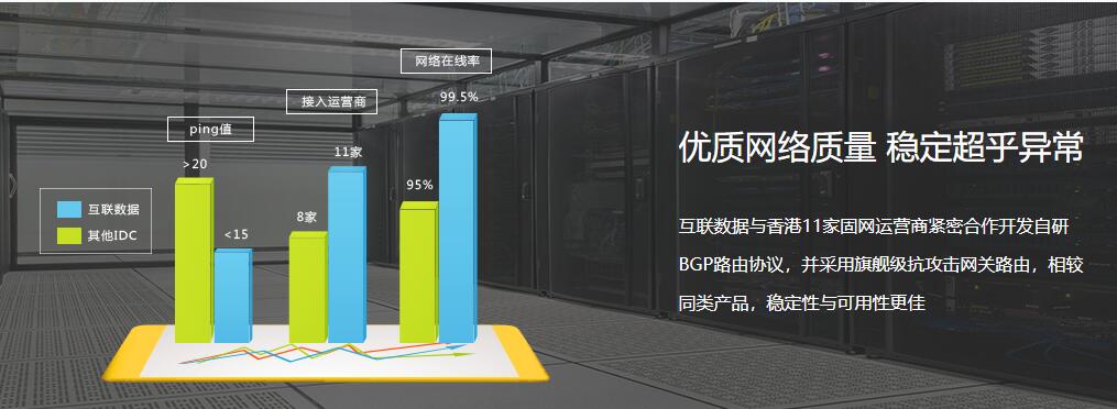 互聯數據雙線服務器托管優勢