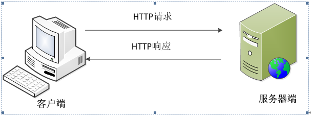 web服務器種類
