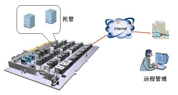 電信主機托管