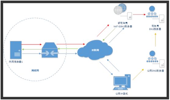 公司web服務(wù)器泛域名