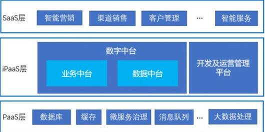 企業用好云主機的挑戰