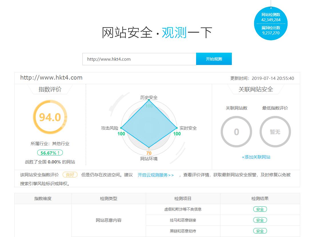 網站的安全性防護如何做？