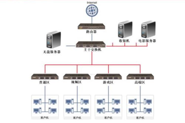 無盤服務(wù)器工作原理