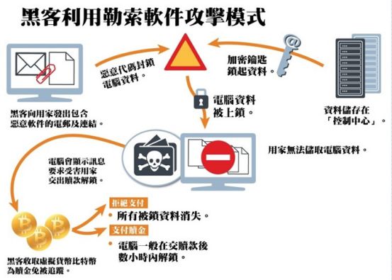 2017年網絡信息安全事件