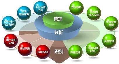 保護網絡信息安全的步驟