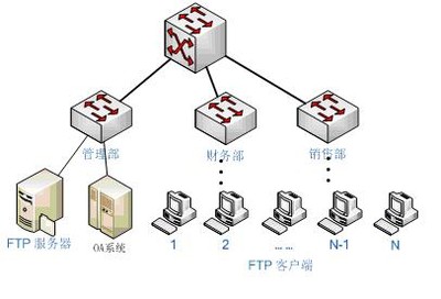 ftp服務(wù)器是什么