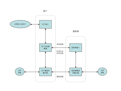 ftp服務(wù)器是什么