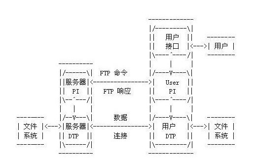 ftp服務(wù)器是什么
