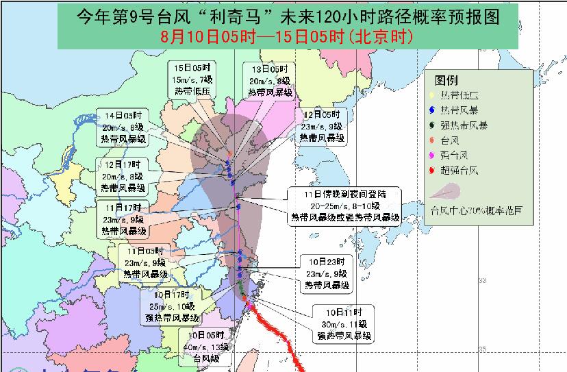 臺風等災害對數據中心的影響