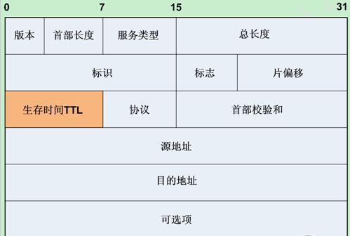 ttl值是怎么判斷