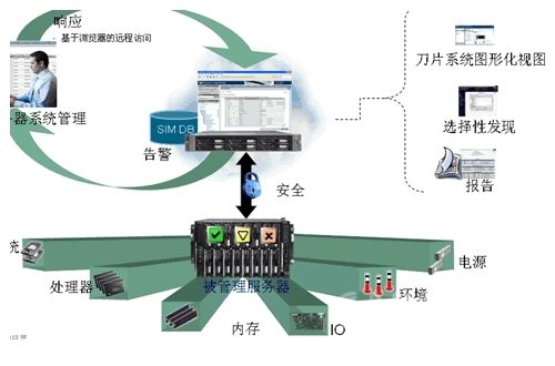 香港服務器高效管理細節(jié)