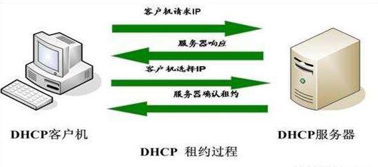 服務器IP地址沖突是什么意思？