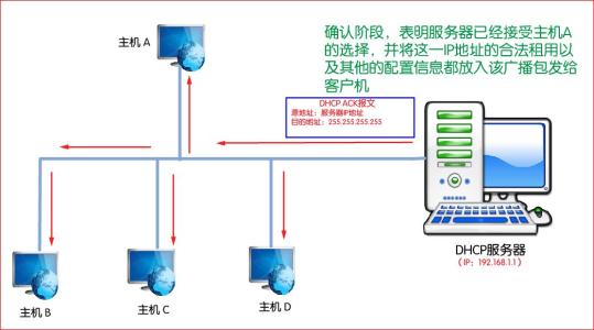 服務器IP地址沖突如何檢測？
