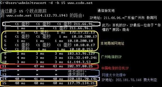 tracert命令出現(xiàn)同一個(gè)路由IP