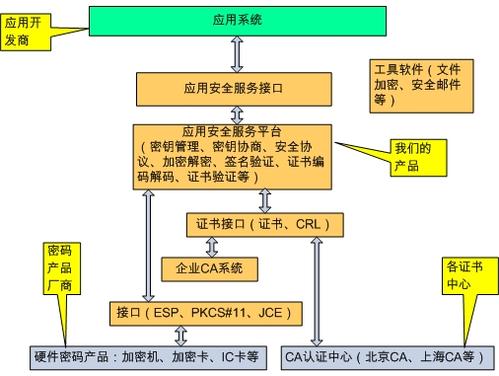 ssl是什么和tls的區(qū)別