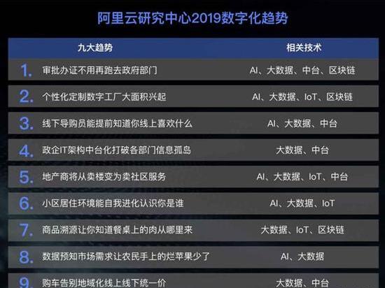 云計算有什么趨勢？
