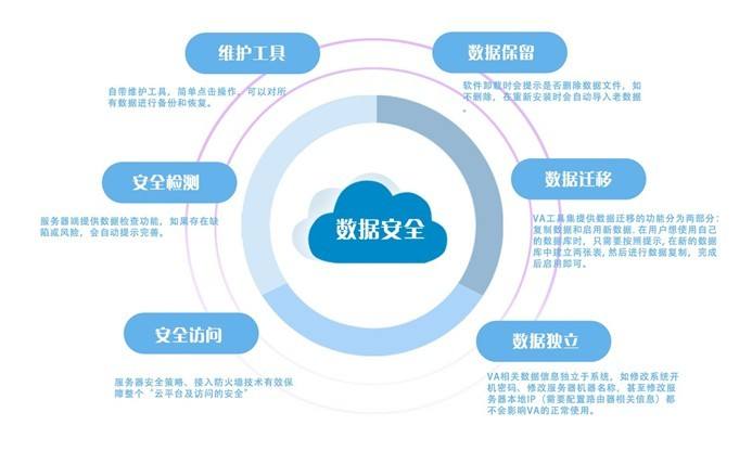 企業(yè)搭建云計(jì)算平臺(tái)的安全優(yōu)勢(shì)
