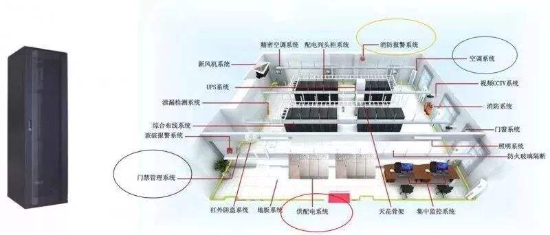IDC服務商提供的IDC服務