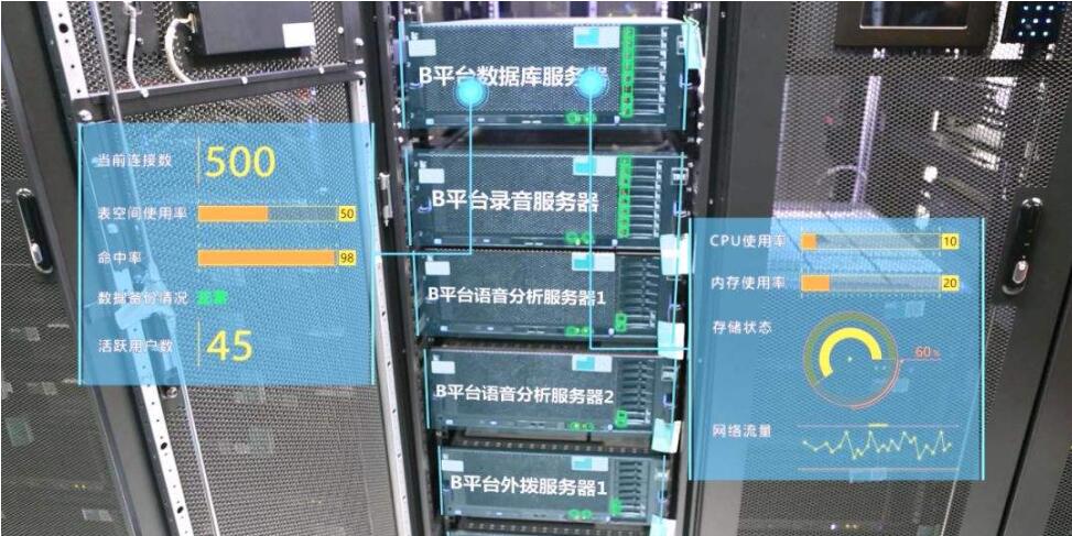 IDC服務商支持的服務