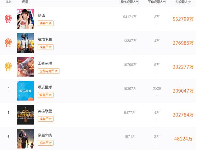 為什么視頻直播行業需要CDN？