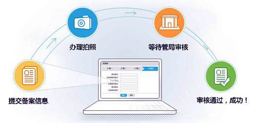 網站備案需要哪些資料？