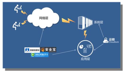 香港服務器被大陸屏蔽的解決方案