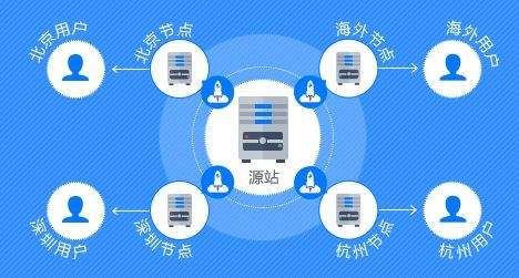 新加坡vps如何選擇？