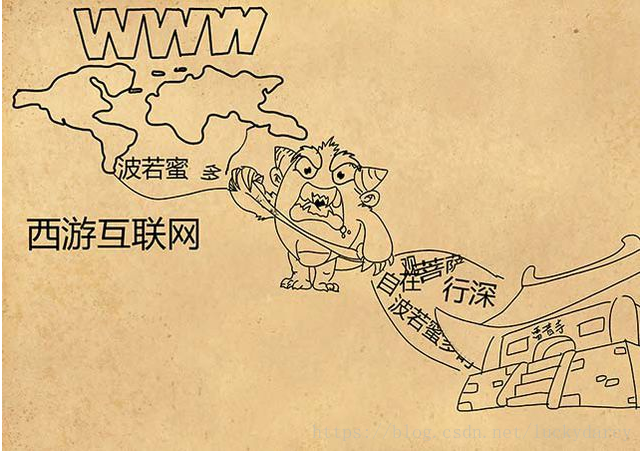 影響網(wǎng)站加載帶寬原因