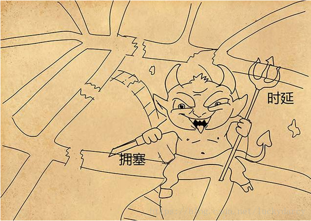 影響網(wǎng)站速度線路原因