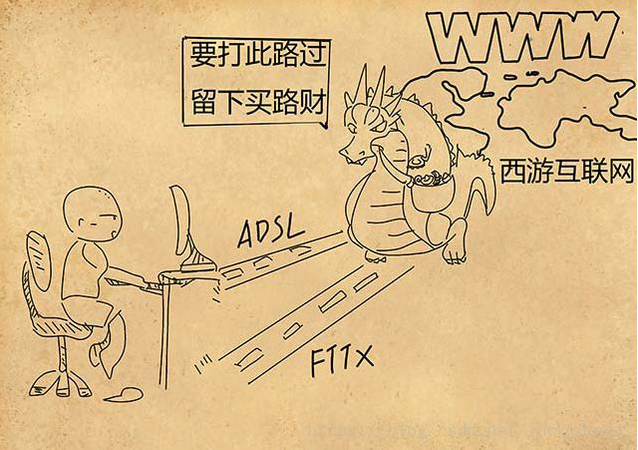 影響網(wǎng)站加載的ADSL