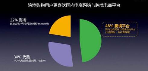 影響海外電商網(wǎng)站打開慢的原因