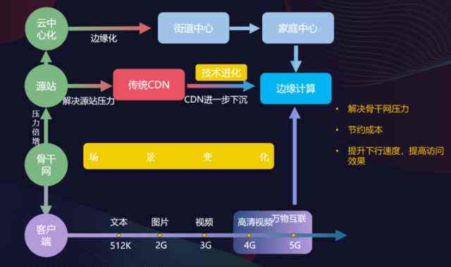 視頻cdn解決方案